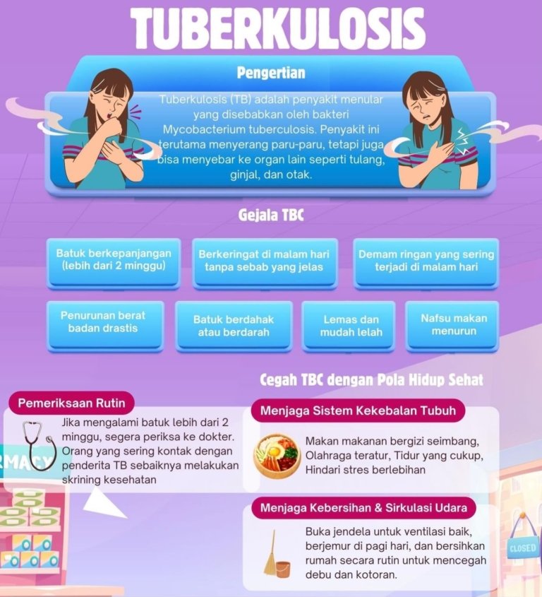 Tuberkulosis: Kenali Gejala, Lakukan Pemeriksaan Dini, dan Cegah dengan Pola Hidup Sehat