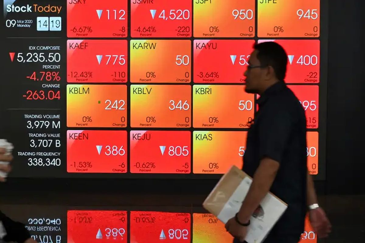 Rupiah Tembus Rp17.700 per Dolar AS, Kelas Menengah Mulai Terjepit: Ancaman Krisis Sosial Mengintai