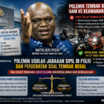 Usulan Jabatan Strategis Polri untuk Sipil dan Polemik Tembak Begal, Publik Soroti Keseimbangan HAM dan Keamanan