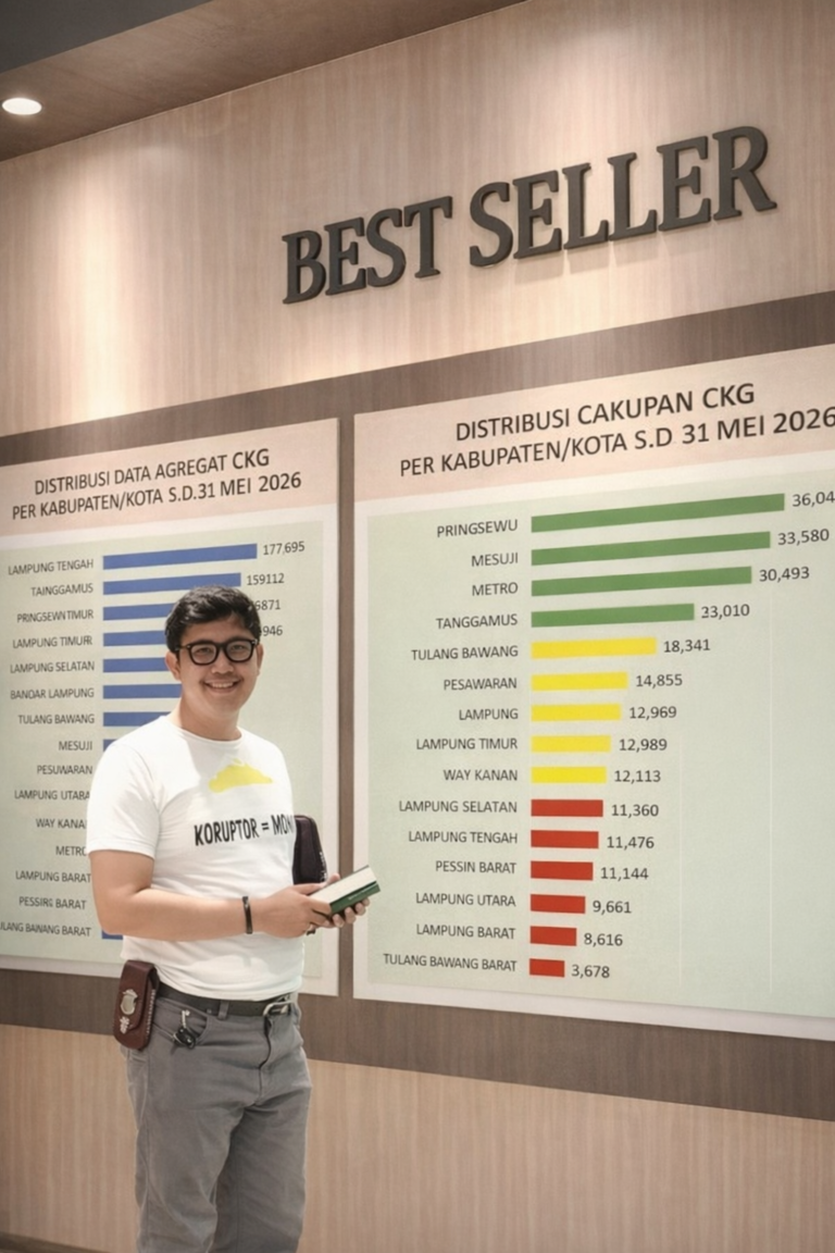 Tubaba Q Sehat Jadi Prioritas, CKG Malah Juru Kunci: Gagal Kebijakan atau Pelaksanaan?